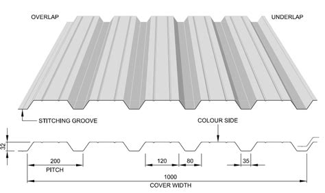 profiled sheet metal|profiled metal cladding details.